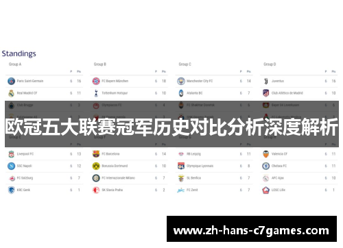 欧冠五大联赛冠军历史对比分析深度解析