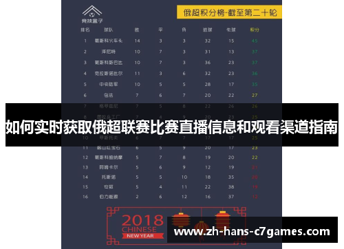如何实时获取俄超联赛比赛直播信息和观看渠道指南