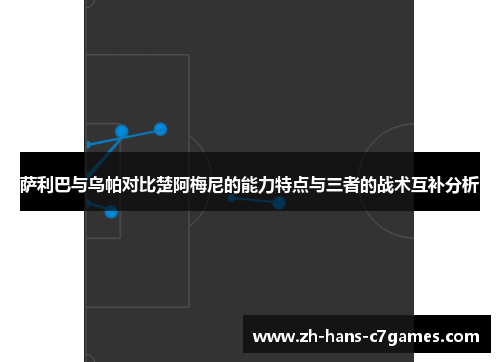 萨利巴与乌帕对比楚阿梅尼的能力特点与三者的战术互补分析