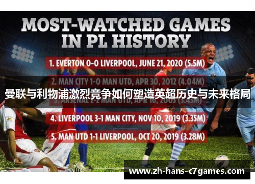 曼联与利物浦激烈竞争如何塑造英超历史与未来格局