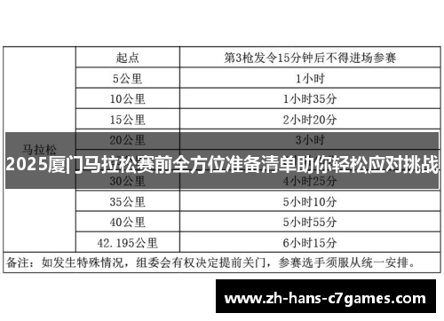 2025厦门马拉松赛前全方位准备清单助你轻松应对挑战