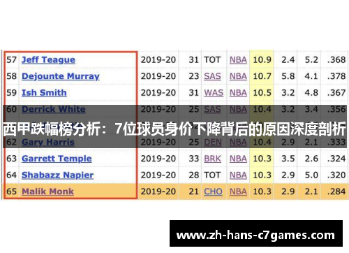 西甲跌幅榜分析：7位球员身价下降背后的原因深度剖析