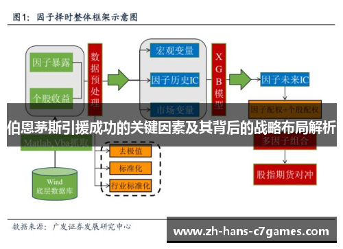 伯恩茅斯引援成功的关键因素及其背后的战略布局解析