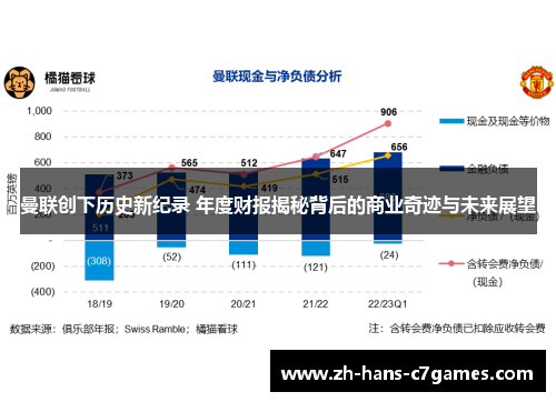 曼联创下历史新纪录 年度财报揭秘背后的商业奇迹与未来展望 曼联创下历史新纪录 年度财报揭秘背后的商业奇迹与未来展望