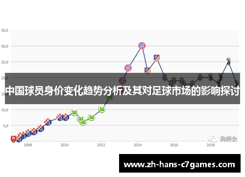 中国球员身价变化趋势分析及其对足球市场的影响探讨 中国球员身价变化趋势分析及其对足球市场的影响探讨