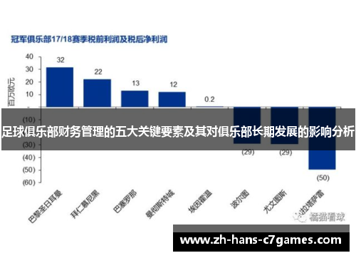 足球俱乐部财务管理的五大关键要素及其对俱乐部长期发展的影响分析 足球俱乐部财务管理的五大关键要素及其对俱乐部长期发展的影响分析