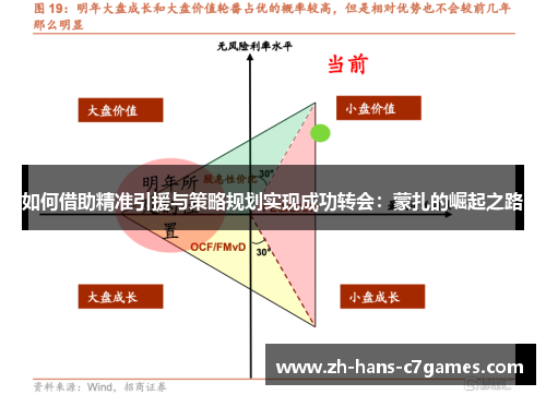 如何借助精准引援与策略规划实现成功转会：蒙扎的崛起之路
