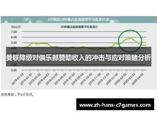 曼联降级对俱乐部赞助收入的冲击与应对策略分析