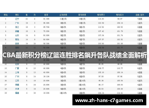 CBA最新积分榜辽篮连胜排名飙升各队战绩全面解析