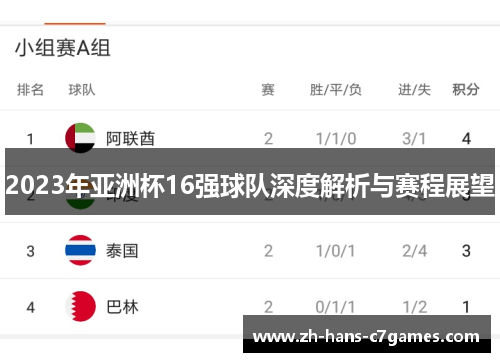 2023年亚洲杯16强球队深度解析与赛程展望