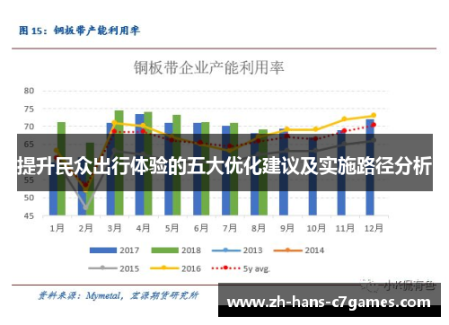 提升民众出行体验的五大优化建议及实施路径分析 提升民众出行体验的五大优化建议及实施路径分析