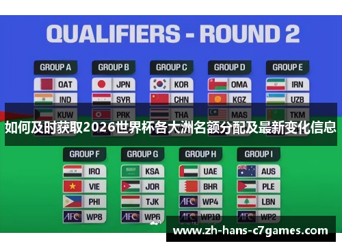 如何及时获取2026世界杯各大洲名额分配及最新变化信息