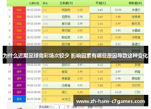 为什么近期足球竞彩场次较少 影响因素有哪些原因导致这种变化