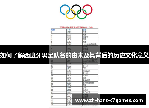 如何了解西班牙男足队名的由来及其背后的历史文化意义