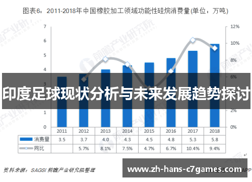 印度足球现状分析与未来发展趋势探讨