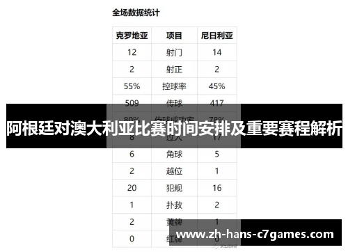 阿根廷对澳大利亚比赛时间安排及重要赛程解析 阿根廷对澳大利亚比赛时间安排及重要赛程解析