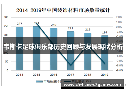 韦斯卡足球俱乐部历史回顾与发展现状分析 韦斯卡足球俱乐部历史回顾与发展现状分析