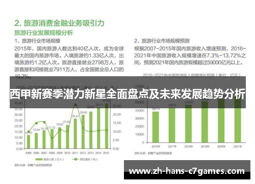 西甲新赛季潜力新星全面盘点及未来发展趋势分析 西甲新赛季潜力新星全面盘点及未来发展趋势分析