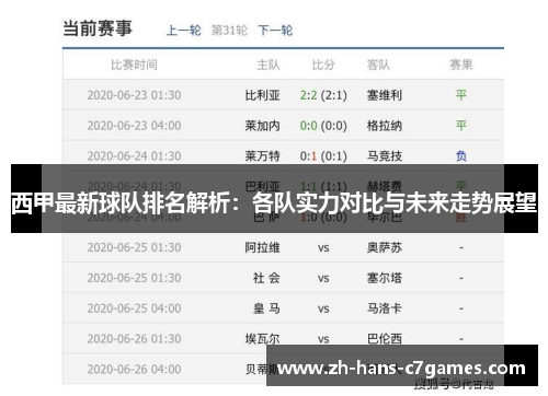 西甲最新球队排名解析:各队实力对比与未来走势展望 西甲最新球队排名解析:各队实力对比与未来走势展望