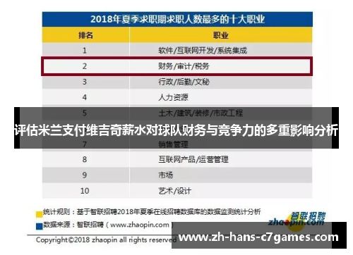 评估米兰支付维吉奇薪水对球队财务与竞争力的多重影响分析