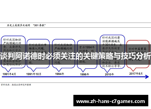 谈判阿诺德时必须关注的关键策略与技巧分析