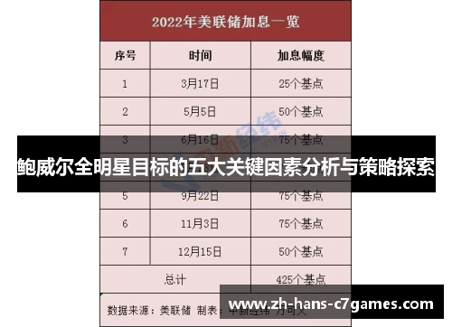 鲍威尔全明星目标的五大关键因素分析与策略探索